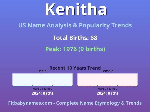 Infographic: Kenitha name meaning, origin, and popularity trends in the United States (US baby name analysis chart)