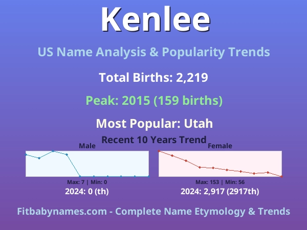 Infographic: Kenlee name meaning, origin, and popularity trends in the United States (US baby name analysis chart)