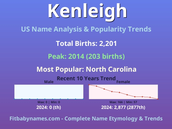 Infographic: Kenleigh name meaning, origin, and popularity trends in the United States (US baby name analysis chart)