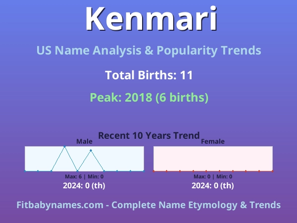 Infographic: Kenmari name meaning, origin, and popularity trends in the United States (US baby name analysis chart)
