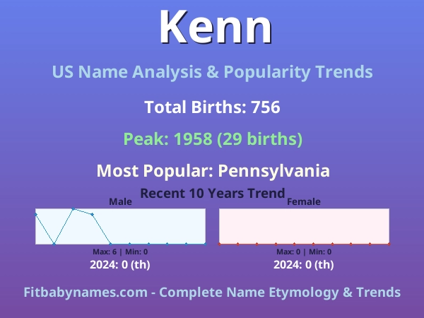 Infographic: Kenn name meaning, origin, and popularity trends in the United States (US baby name analysis chart)