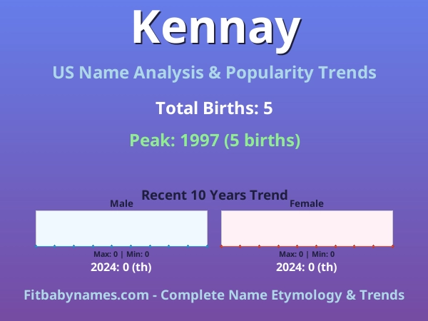 Infographic: Kennay name meaning, origin, and popularity trends in the United States (US baby name analysis chart)