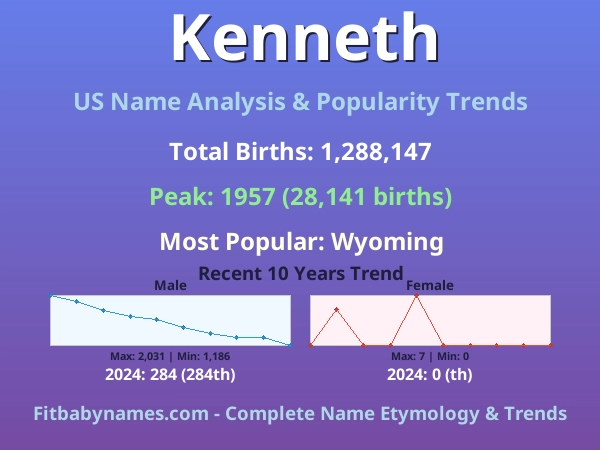 Infographic: Kenneth name meaning, origin, and popularity trends in the United States (US baby name analysis chart)
