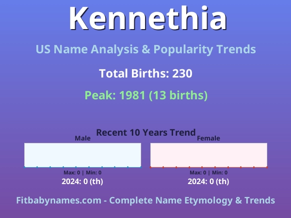 Infographic: Kennethia name meaning, origin, and popularity trends in the United States (US baby name analysis chart)