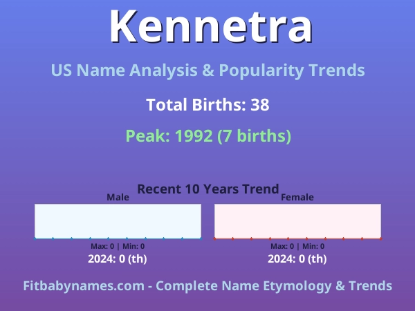 Infographic: Kennetra name meaning, origin, and popularity trends in the United States (US baby name analysis chart)