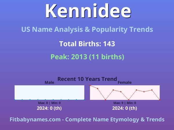 Infographic: Kennidee name meaning, origin, and popularity trends in the United States (US baby name analysis chart)
