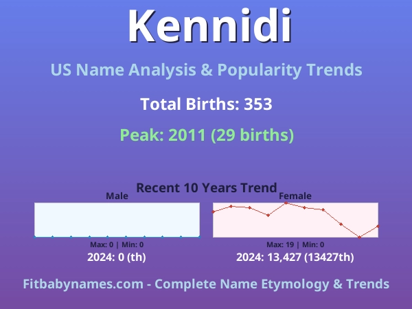 Infographic: Kennidi name meaning, origin, and popularity trends in the United States (US baby name analysis chart)
