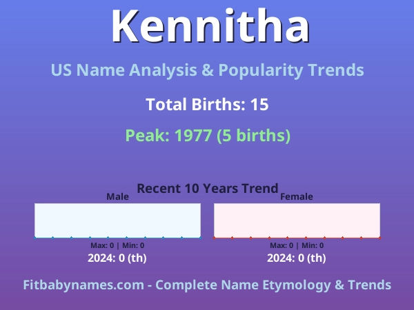 Infographic: Kennitha name meaning, origin, and popularity trends in the United States (US baby name analysis chart)