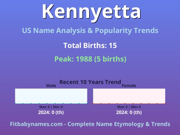 Infographic: Kennyetta name meaning, origin, and popularity trends in the United States (US baby name analysis chart)