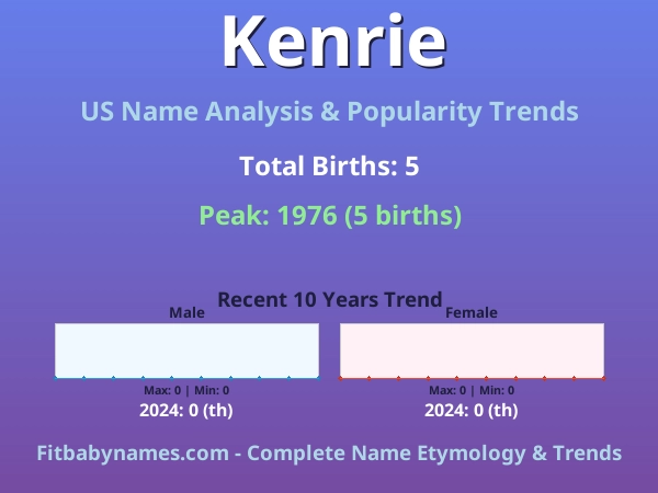 Infographic: Kenrie name meaning, origin, and popularity trends in the United States (US baby name analysis chart)
