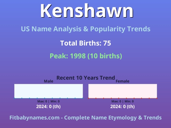Infographic: Kenshawn name meaning, origin, and popularity trends in the United States (US baby name analysis chart)