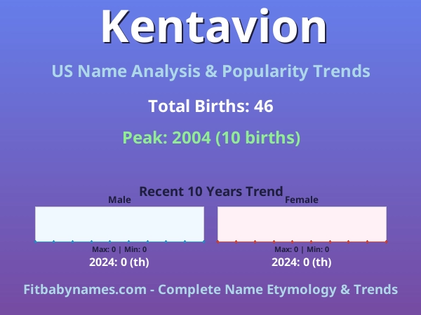 Infographic: Kentavion name meaning, origin, and popularity trends in the United States (US baby name analysis chart)
