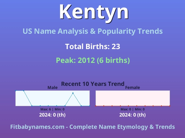 Infographic: Kentyn name meaning, origin, and popularity trends in the United States (US baby name analysis chart)