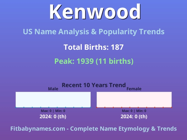 Infographic: Kenwood name meaning, origin, and popularity trends in the United States (US baby name analysis chart)