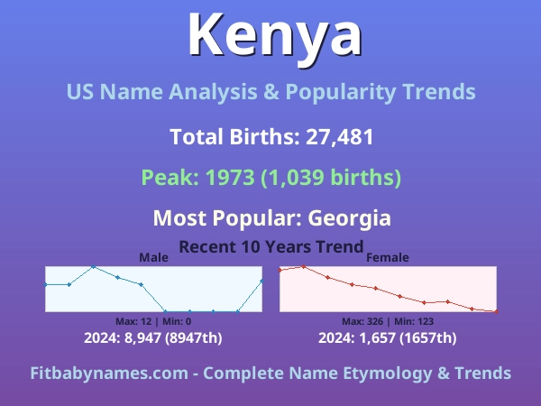Infographic: Kenya name meaning, origin, and popularity trends in the United States (US baby name analysis chart)