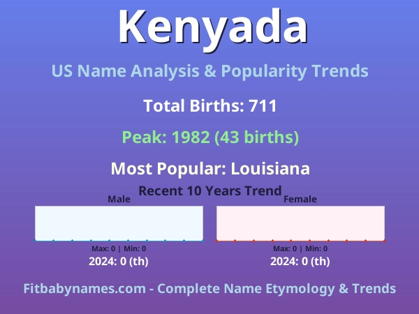 Infographic: Kenyada name meaning, origin, and popularity trends in the United States (US baby name analysis chart)