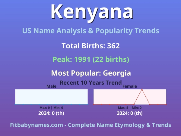Infographic: Kenyana name meaning, origin, and popularity trends in the United States (US baby name analysis chart)