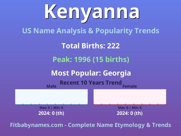 Infographic: Kenyanna name meaning, origin, and popularity trends in the United States (US baby name analysis chart)