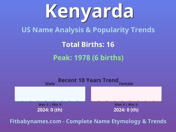 Infographic: Kenyarda name meaning, origin, and popularity trends in the United States (US baby name analysis chart)
