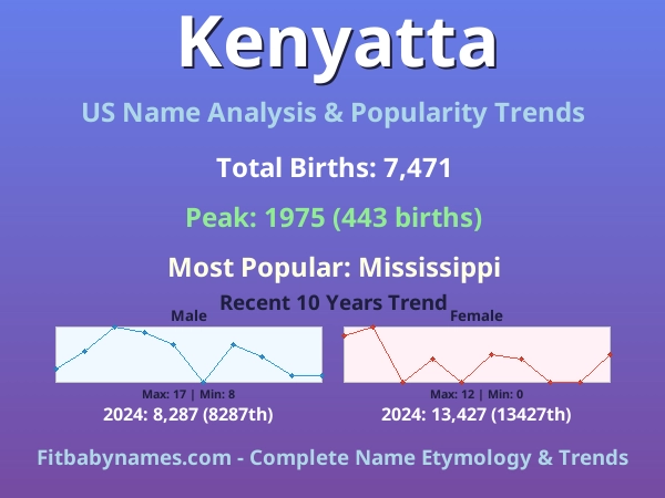 Infographic: Kenyatta name meaning, origin, and popularity trends in the United States (US baby name analysis chart)