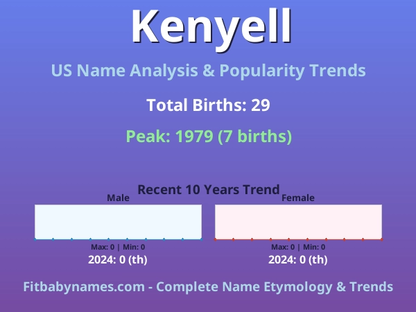 Infographic: Kenyell name meaning, origin, and popularity trends in the United States (US baby name analysis chart)