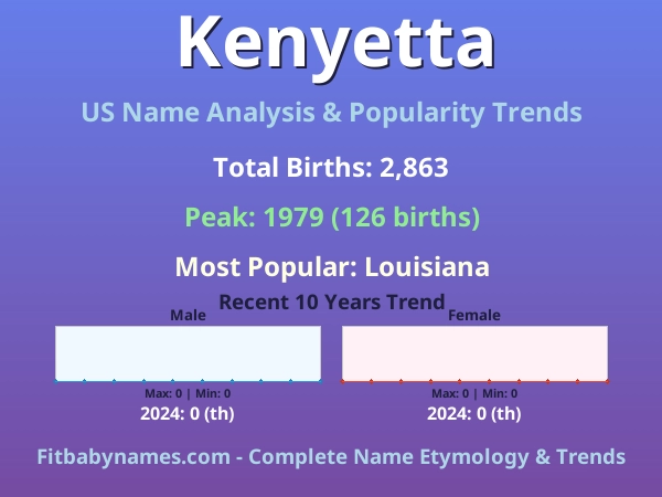 Infographic: Kenyetta name meaning, origin, and popularity trends in the United States (US baby name analysis chart)