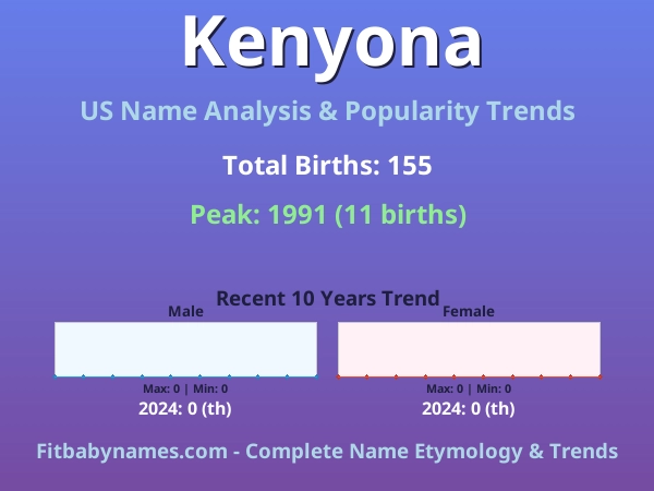 Infographic: Kenyona name meaning, origin, and popularity trends in the United States (US baby name analysis chart)