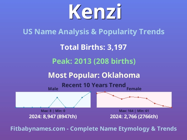 Infographic: Kenzi name meaning, origin, and popularity trends in the United States (US baby name analysis chart)