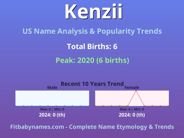 Infographic: Kenzii name meaning, origin, and popularity trends in the United States (US baby name analysis chart)