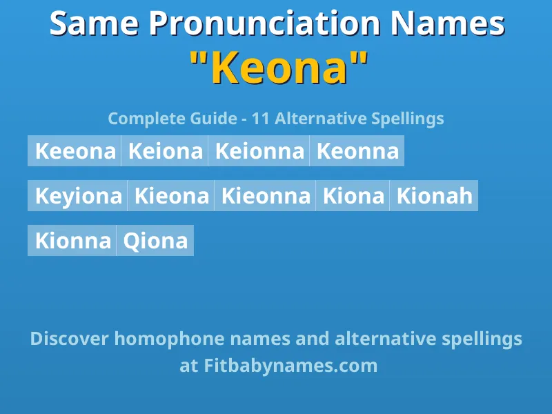 Infographic: Keona same pronunciation names, similar names, and homophone names