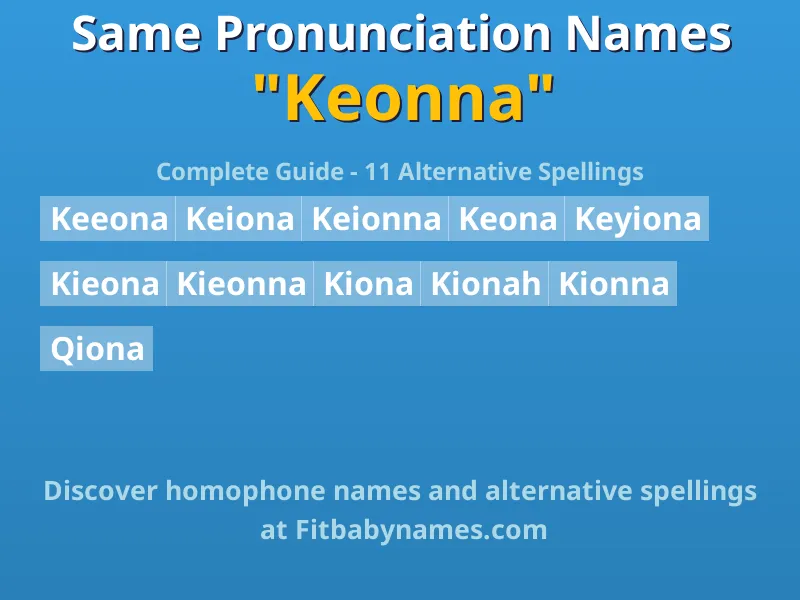 Infographic: Keonna same pronunciation names, similar names, and homophone names