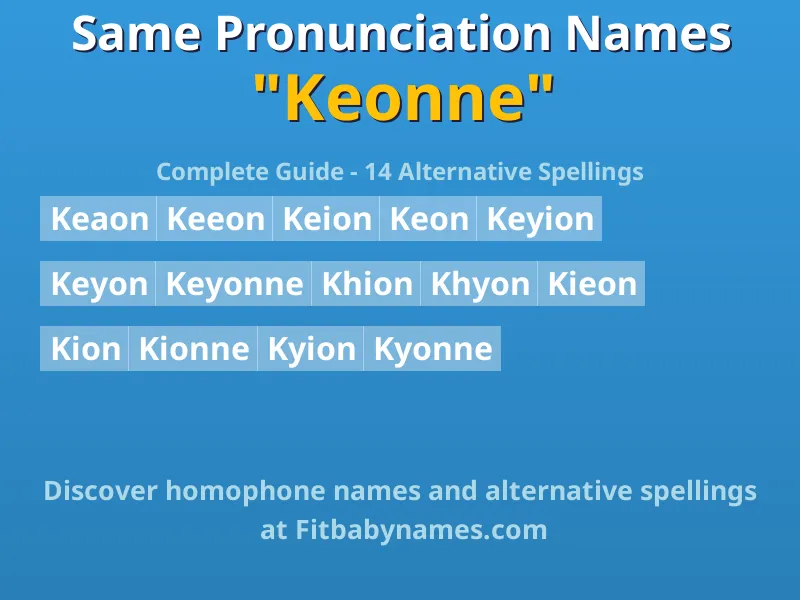 Infographic: Keonne same pronunciation names, similar names, and homophone names