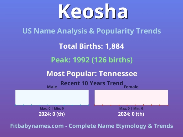 Infographic: Keosha name meaning, origin, and popularity trends in the United States (US baby name analysis chart)