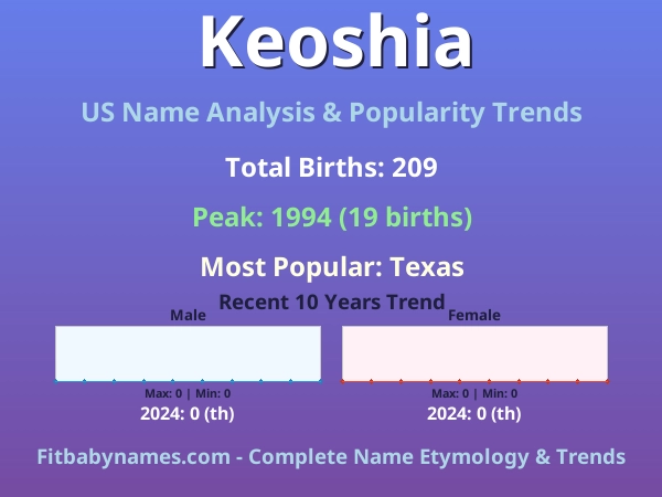 Infographic: Keoshia name meaning, origin, and popularity trends in the United States (US baby name analysis chart)