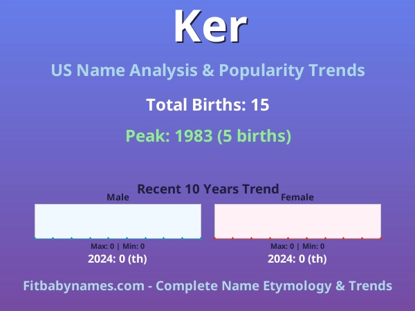 Infographic: Ker name meaning, origin, and popularity trends in the United States (US baby name analysis chart)