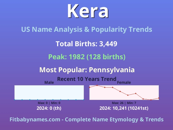 Infographic: Kera name meaning, origin, and popularity trends in the United States (US baby name analysis chart)