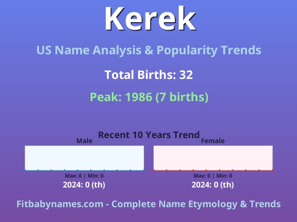 Infographic: Kerek name meaning, origin, and popularity trends in the United States (US baby name analysis chart)
