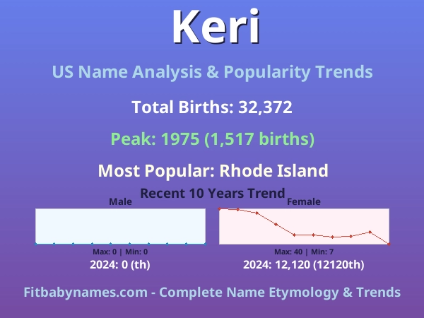 Infographic: Keri name meaning, origin, and popularity trends in the United States (US baby name analysis chart)