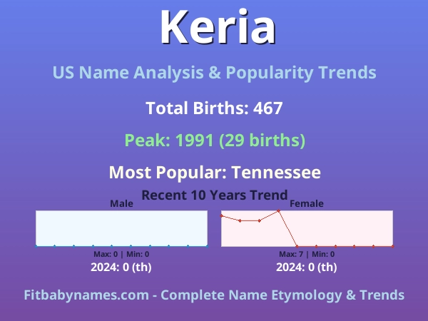 Infographic: Keria name meaning, origin, and popularity trends in the United States (US baby name analysis chart)