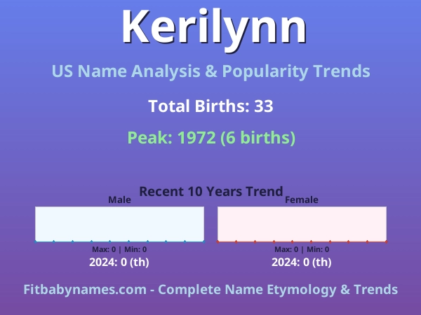 Infographic: Kerilynn name meaning, origin, and popularity trends in the United States (US baby name analysis chart)