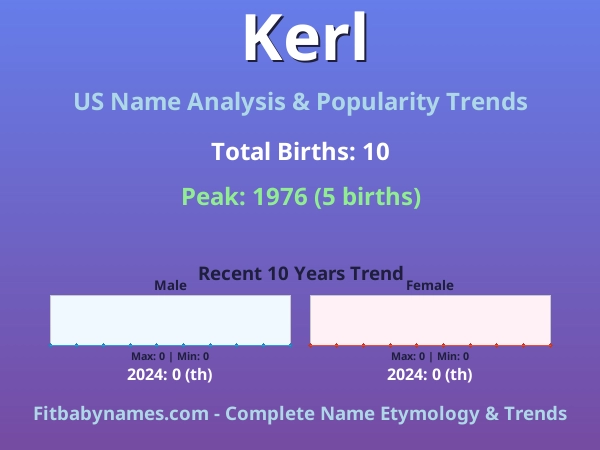 Infographic: Kerl name meaning, origin, and popularity trends in the United States (US baby name analysis chart)