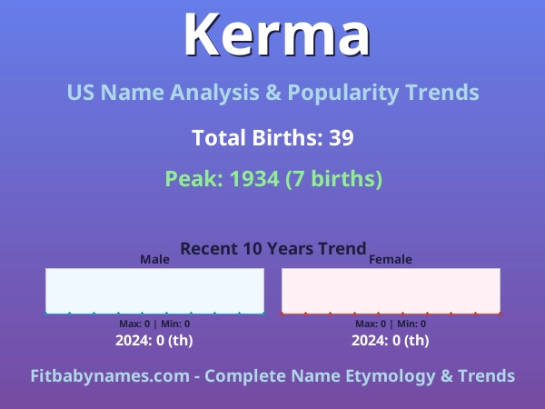 Infographic: Kerma name meaning, origin, and popularity trends in the United States (US baby name analysis chart)