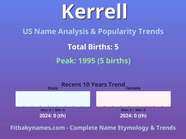 Infographic: Kerrell name meaning, origin, and popularity trends in the United States (US baby name analysis chart)