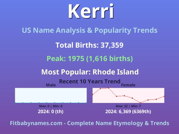 Infographic: Kerri name meaning, origin, and popularity trends in the United States (US baby name analysis chart)