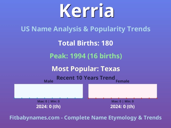 Infographic: Kerria name meaning, origin, and popularity trends in the United States (US baby name analysis chart)