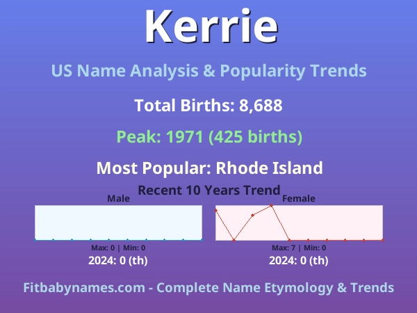 Infographic: Kerrie name meaning, origin, and popularity trends in the United States (US baby name analysis chart)