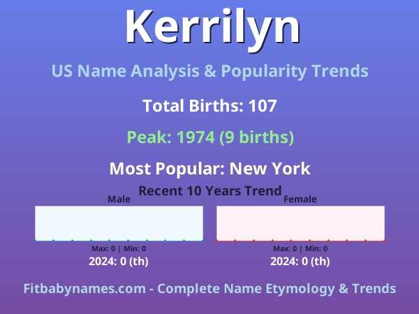 Infographic: Kerrilyn name meaning, origin, and popularity trends in the United States (US baby name analysis chart)
