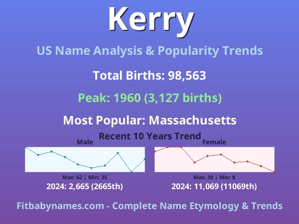Infographic: Kerry name meaning, origin, and popularity trends in the United States (US baby name analysis chart)