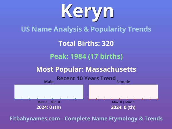 Infographic: Keryn name meaning, origin, and popularity trends in the United States (US baby name analysis chart)
