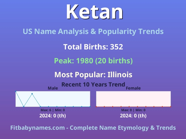 Infographic: Ketan name meaning, origin, and popularity trends in the United States (US baby name analysis chart)